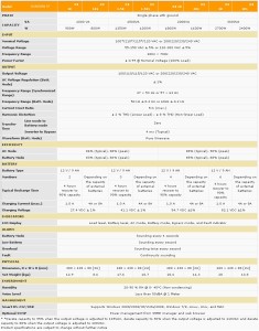 GUARDIAN RT X9 SPECS