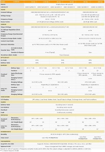 GUARDIAN2-SPECS